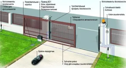 Автоматичні відкатні ворота установка і ціна (установка) Автоматичні відкатні ворота установка і ціна