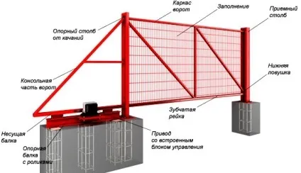 Автоматичні відкатні ворота установка і ціна (установка) Автоматичні відкатні ворота установка і ціна