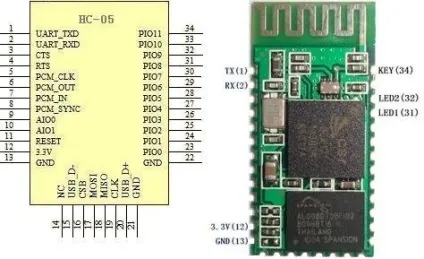 Arduino-kit - модуль bluetooth hc-05