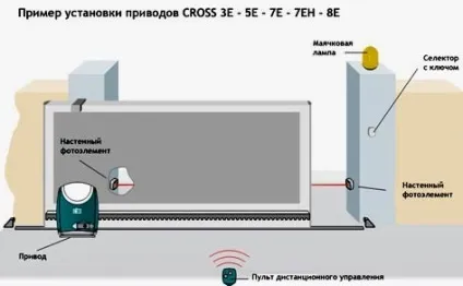 Автоматичні відкатні ворота установка і ціна (автоматичні) Автоматичні відкатні ворота установка і ціна