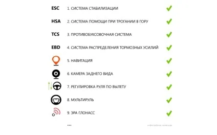 Автоваз два роки по тому