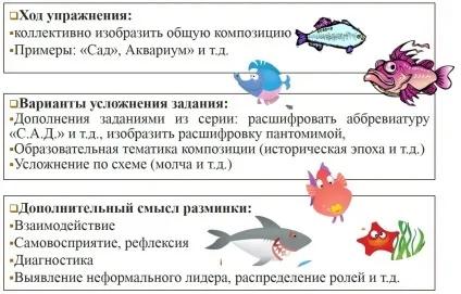Арт- вправи для розвитку особистості