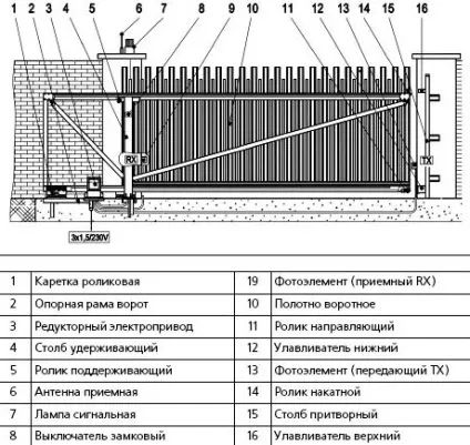 Автоматичні відкатні ворота установка і ціна (установка) Автоматичні відкатні ворота установка і ціна