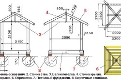 Альтанка своїми руками з цегли від фундаменту до даху, схеми (фото і відео) (цегли) Альтанка своїми руками з цегли від фундаменту до даху, схеми (фото і відео)