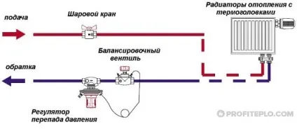 Балансувальний клапан для системи опалення принцип роботи (система) Балансувальний клапан для системи опалення принцип роботи