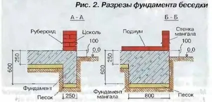 Альтанки з цегли своїми руками фото креслення (руками) Альтанки з цегли своїми руками фото креслення