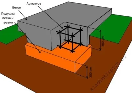 Барбекю своїми руками інструкція як зробити дачний цегляний мангал, схема, відео та фото (барбекю) Барбекю своїми руками інструкція як зробити дачний цегляний мангал, схема, відео та фото