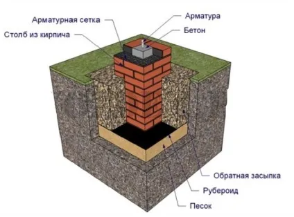 Альтанки з цегли своїми руками фото креслення (цегли) Альтанки з цегли своїми руками фото креслення