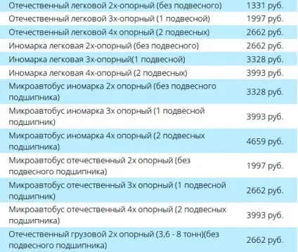 Балансування карданного валу своїми руками, відео (балансування карданного валу) Балансування карданного валу своїми руками, відео