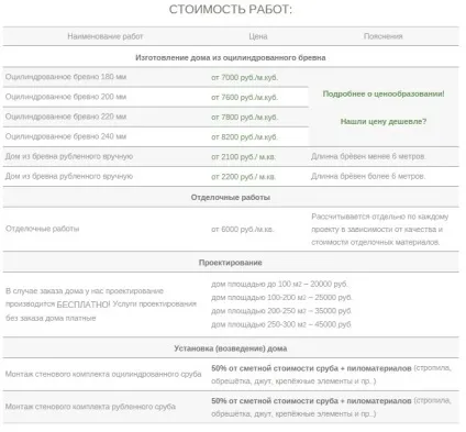Баня з бруса своїми руками вибір 100% бруса (бруса) Баня з бруса своїми руками вибір 100% бруса