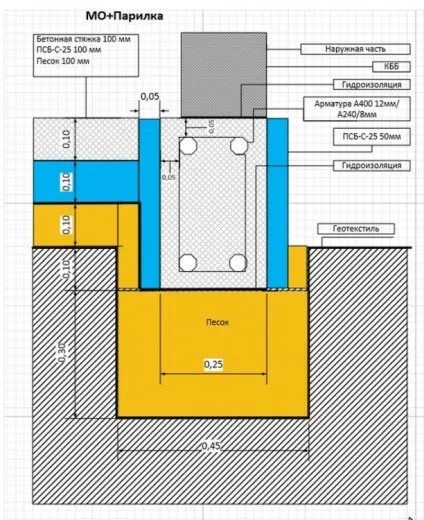 Баня з керамзитобетонних блоків своїми руками проект і фото етапів будівництва (керамзитобетонних) Баня з керамзитобетонних блоків своїми руками проект і фото етапів будівництва