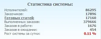 Біржа статей etxt