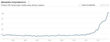 Big data (біг дата)