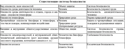 Безпека, критерії та ризики - студопедія (травмуючих шкідливих факторів) Безпека, критерії та ризики - студопедія