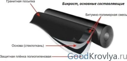 Бікрост маркування і характеристики матеріалу, правила укладання (бікрост) Бікрост маркування і характеристики матеріалу, правила укладання