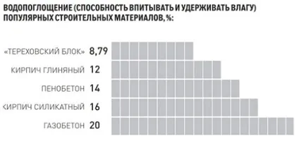 Блоки для стін, види стінових блоків, робимо своїми руками (стін) Блоки для стін, види стінових блоків, робимо своїми руками