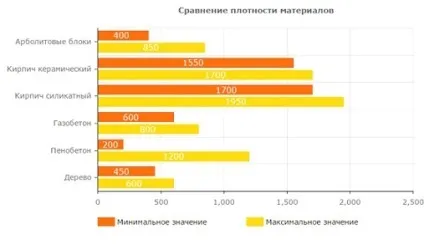 Блоки для стін, види стінових блоків, робимо своїми руками (блоки) Блоки для стін, види стінових блоків, робимо своїми руками