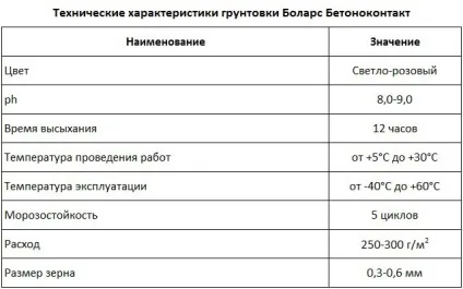 Бетоноконтакт фото, технічні характеристики, відгуки, відео (технічні) Бетоноконтакт фото, технічні характеристики, відгуки, відео