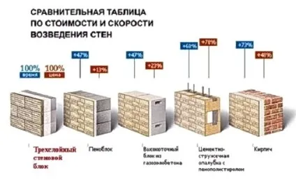 Блоки для стін, види стінових блоків, робимо своїми руками (види) Блоки для стін, види стінових блоків, робимо своїми руками