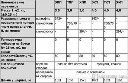 Бікрост технічні характеристики