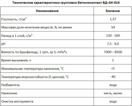 Бетоноконтакт фото, технічні характеристики, відгуки, відео (бетоноконтакт) Бетоноконтакт фото, технічні характеристики, відгуки, відео