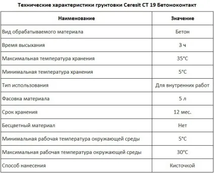 Бетоноконтакт фото, технічні характеристики, відгуки, відео (фото) Бетоноконтакт фото, технічні характеристики, відгуки, відео