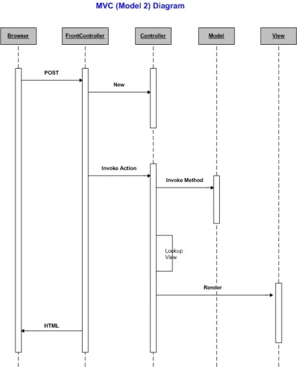 Бізнес - логіка, що це таке stack overflow російською