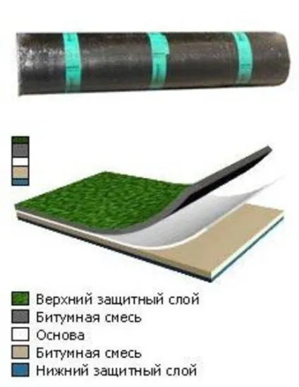 Бікрост технічні характеристики - ХПП, ТКП, ХКП, тпп, ЕПП, спп, їх гост (більше Гнучкість брусі) Бікрост технічні характеристики - ХПП, ТКП, ХКП, тпп, ЕПП, спп, їх гост