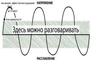 браковані відносини