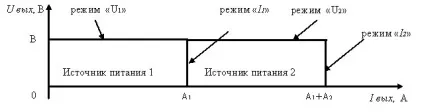 Bvp electronics - правила паралельного і послідовного підключення джерел живлення (двох джерел живлення) Bvp electronics - правила паралельного і послідовного підключення джерел живлення