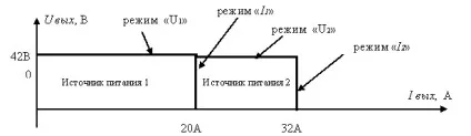 Bvp electronics - правила паралельного і послідовного підключення джерел живлення (паралельного) Bvp electronics - правила паралельного і послідовного підключення джерел живлення