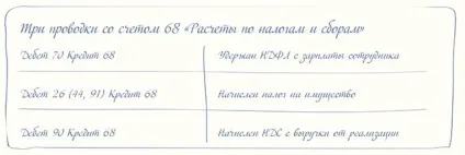 Бухгалтерський та податковий прибуток