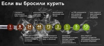 Кинути палити - інвестиція в здоров'я №1 (курити) Кинути палити - інвестиція в здоров'я №1