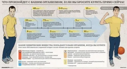 Кинути палити - інвестиція в здоров'я №1 (кинути) Кинути палити - інвестиція в здоров'я №1