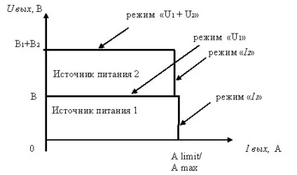 Bvp electronics - правила паралельного і послідовного підключення джерел живлення (харчування) Bvp electronics - правила паралельного і послідовного підключення джерел живлення