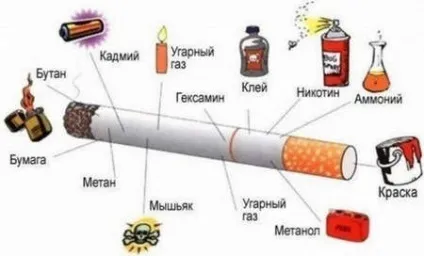 Кинути палити - інвестиція в здоров'я №1 (здоров'я) Кинути палити - інвестиція в здоров'я №1