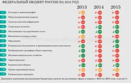 Бюджет - це визначення поняття, особливості