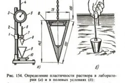 Цементний розчин для фундаменту пропорції, способи приготування (розчин) Цементний розчин для фундаменту пропорції, способи приготування