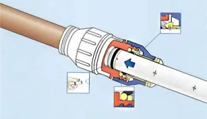 Цанговий затиск для труб призначення, особливості, інструкція з монтажу, плюси і мінуси (труб) Цанговий затиск для труб призначення, особливості, інструкція з монтажу, плюси і мінуси