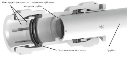 Цанговий затиск для труб види і фото цангових фітингів (цангових) Цанговий затиск для труб види і фото цангових фітингів