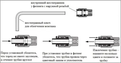 Цанговий затиск для труб види і фото цангових фітингів (цанговий) Цанговий затиск для труб види і фото цангових фітингів