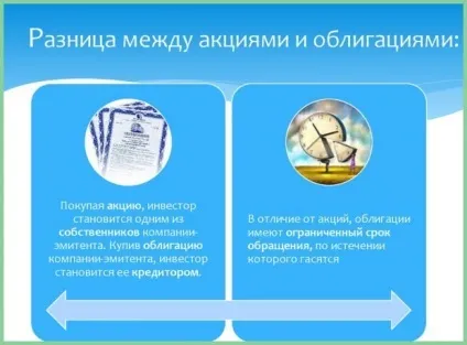 Чим відрізняється акція від облігації простими словами (облігації) Чим відрізняється акція від облігації простими словами