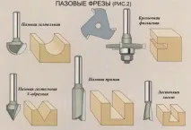 Види фрез для дерева - опис, характеристики та застосування дерева