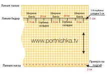 Викройка спідниці з бантовими складками складками