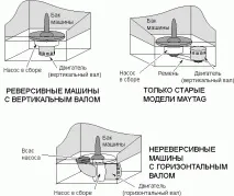 направи