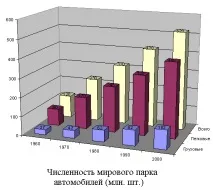 Реферат Забруднення атмосфери пересувними транспортними засобами. реферат
