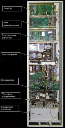 HT-controller
