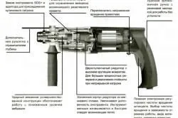 Чим різати штучний камінь, як його свердлити методи (камінь) Чим різати штучний камінь, як його свердлити методи