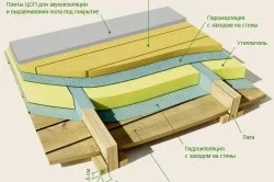 Чорнову підлогу своїми руками як підготувати лаги і укласти дошки (лаги) Чорнову підлогу своїми руками як підготувати лаги і укласти дошки
