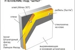 Чим утеплити фасад будинку матеріали (Кожен зможе вибрати) Чим утеплити фасад будинку матеріали